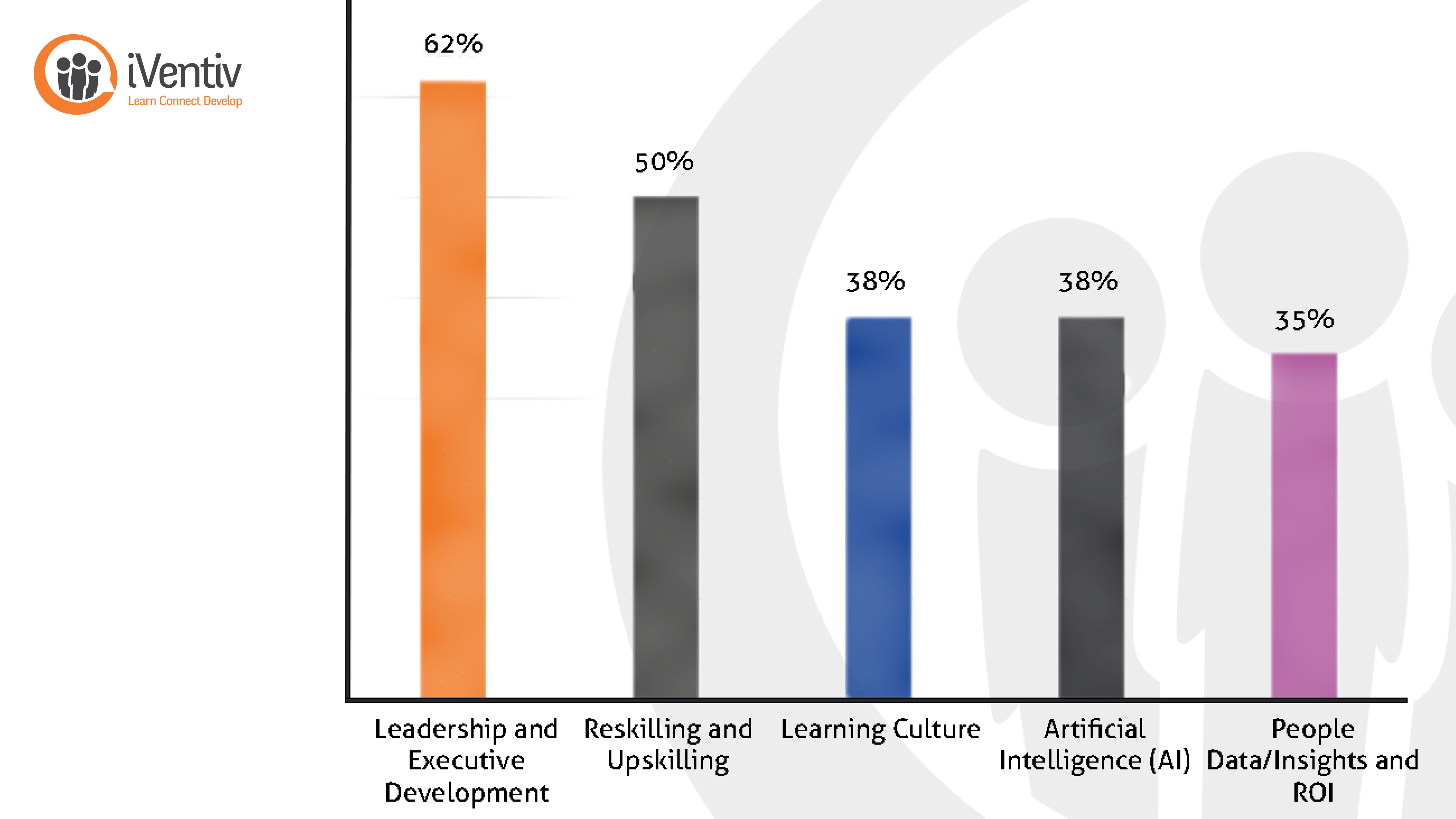 Top priorities for Heads of Learning and Talent in 2024 so far